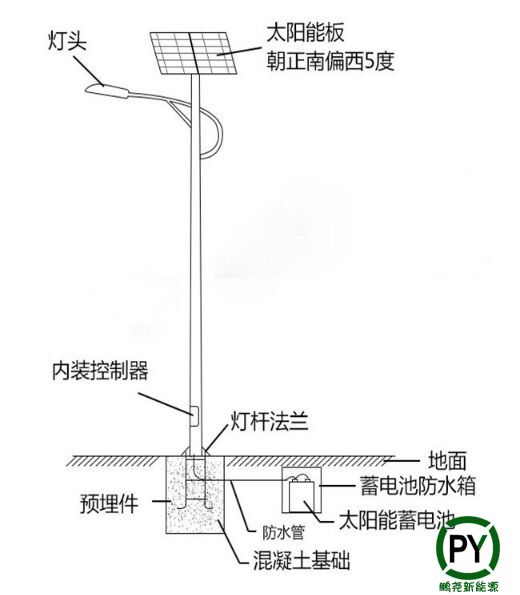 太阳能路灯地基