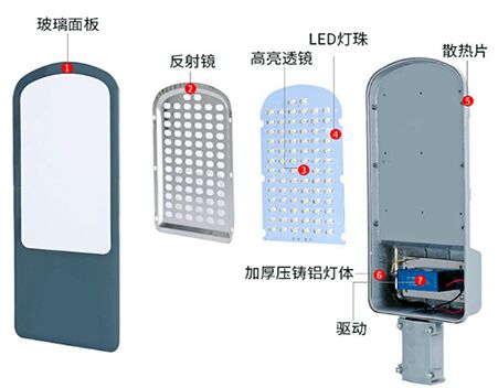 led路灯头