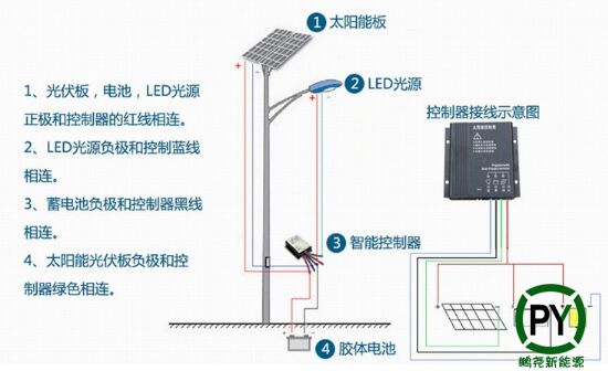 沧州太阳能路灯接线